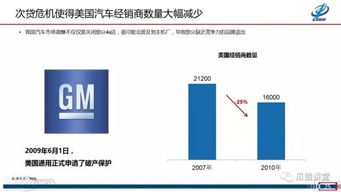 中國(guó)汽車(chē)市場(chǎng)分析與2019趨勢(shì)預(yù)測(cè)